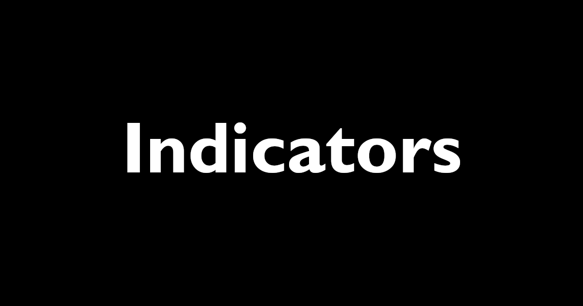 How to Add and Edit Indicators on Chart