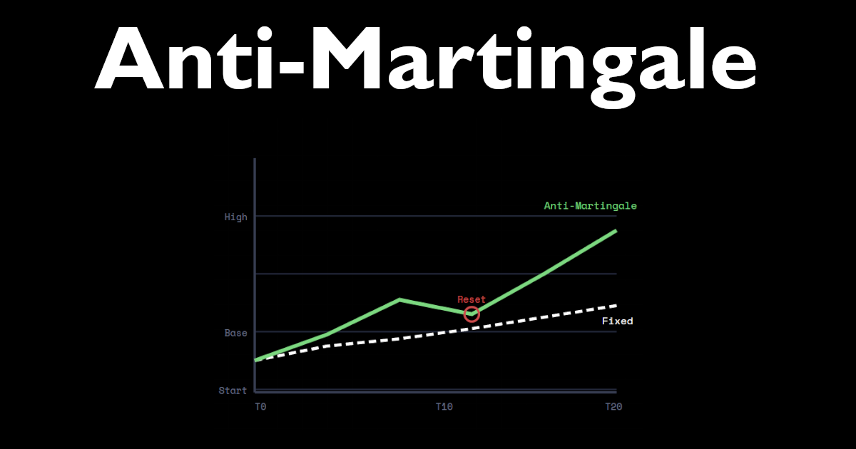 Anti-Martingale Strategy: Positive Progression