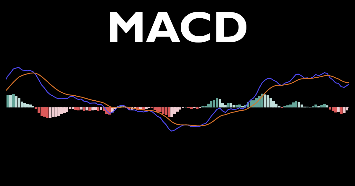 MACD for Momentum Shifts & Trade Signals
