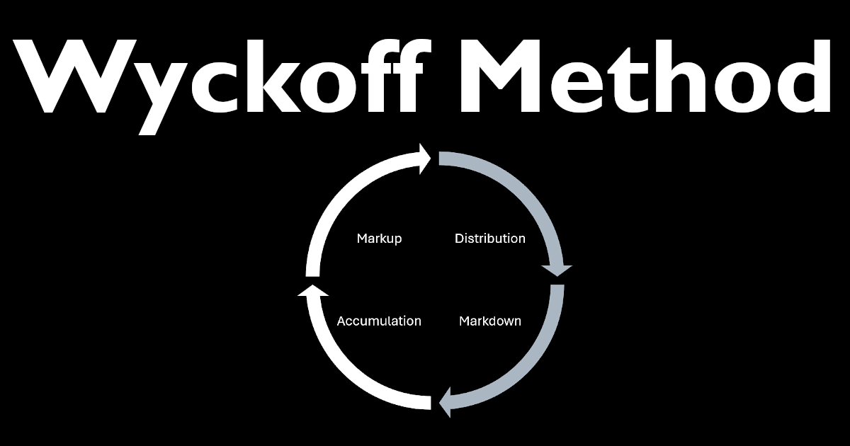 Wyckoff Method: Market Structure & Smart Money